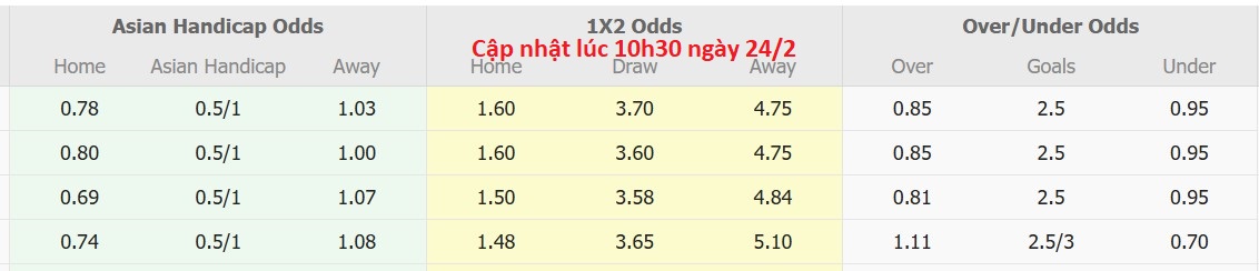 Nhận định, soi kèo Arema FC vs PSIS Semarang, 15h30 ngày 24/2: Điểm tựa sân nhà - Ảnh 6
