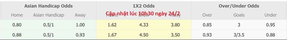 Nhận định, soi kèo Ayeyawady United vs Rakhine United, 16h30 ngày 24/2: Tiếp tục chìm sâu - Ảnh 5