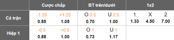 Nhận định, soi kèo Colo Colo vs O’Higgins, 06h00 ngày 25/2: Khó cho cửa dưới - Ảnh 5