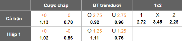 Nhận định, soi kèo Helmond Sport vs Emmen, 02h00 ngày 25/2: Khách ‘ghi điểm’ - Ảnh 5