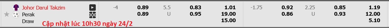 Nhận định, soi kèo Johor Darul Ta'zim vs Perak, 19h15 ngày 24/2: Tưng bừng bắn phá - Ảnh 6