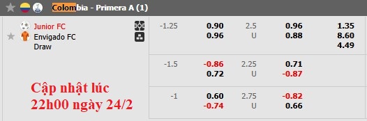 Nhận định, soi kèo Junior vs Envigado, 7h30 ngày 25/2: Không dễ cho chủ nhà - Ảnh 6