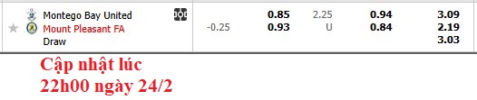 Nhận định, soi kèo Montego Bay vs Mount Pleasant, 7h45 ngày 25/2: Giậm chân tại chỗ - Ảnh 5