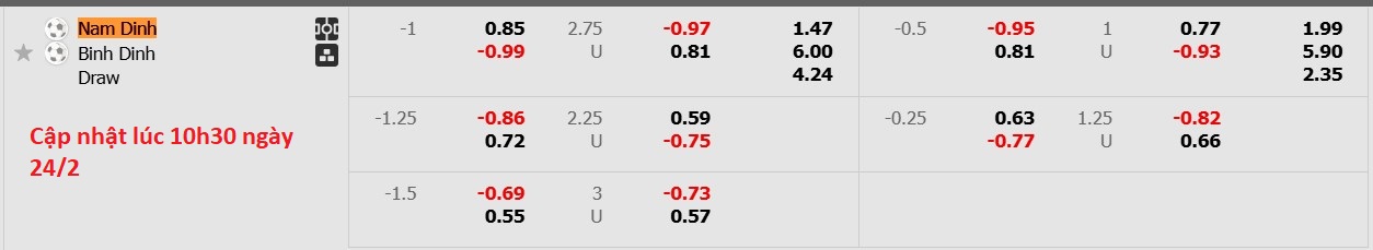 Nhận định, soi kèo Nam Định vs Bình Định, 18h00 ngày 24/2: Sáng cửa dưới - Ảnh 6