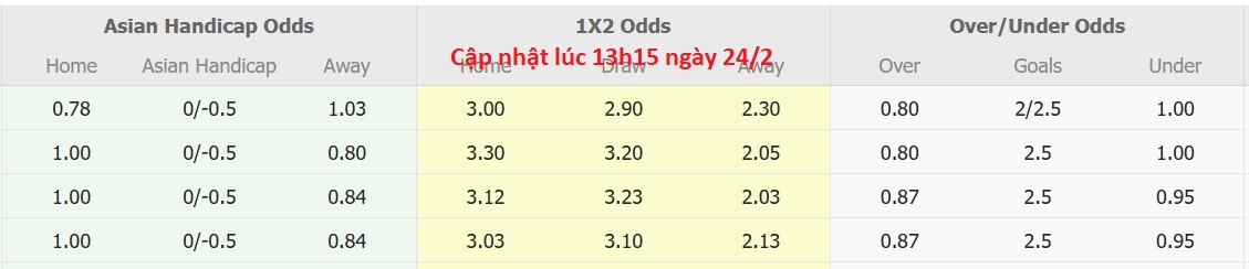 Nhận định, soi kèo Namdhari FC vs Churchill Brothers, 15h30 ngày 24/2: Xát muối nỗi đau - Ảnh 5