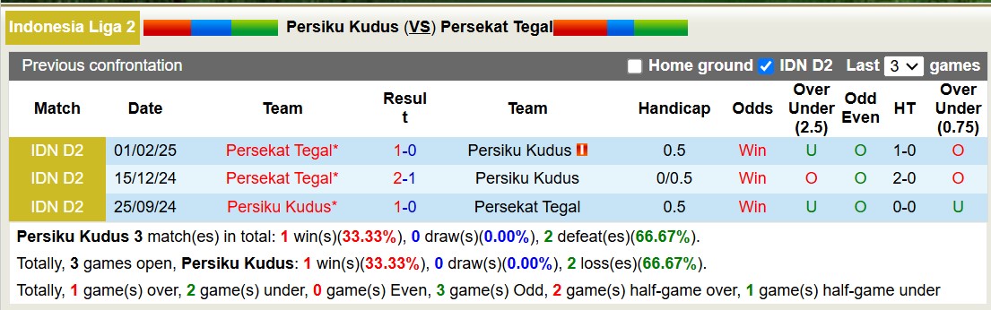 Nhận định, soi kèo Persiku Kudus vs Persekat Tegal, 15h00 ngày 25/2: Tin vào Persiku Kudus - Ảnh 3