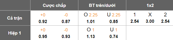 Nhận định, soi kèo UTA Arad vs Sepsi, 22h00 ngày 24/2: Đối thủ yêu thích - Ảnh 5
