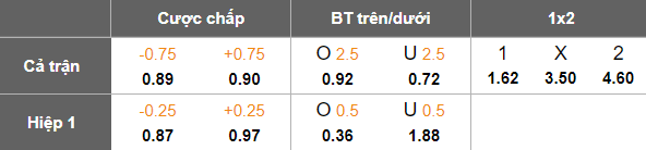 Nhận định, soi kèo Abha vs Al Batin, 20h05 ngày 25/2: Khách ‘tạch’ - Ảnh 5