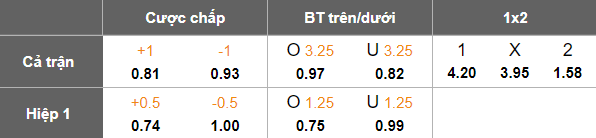 Nhận định, soi kèo Aizawl vs Gokulam Kerala, 20h30 ngày 25/2: Khó thắng cách biệt - Ảnh 5