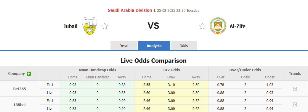 Nhận định, soi kèo Al Jubail vs Al-Zlfe, 22h20 ngày 25/2: Nỗi sợ xa nhà - Ảnh 5