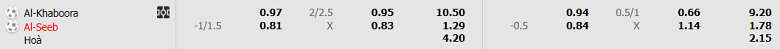 Nhận định, soi kèo Al Khaburah vs Al Seeb, 21h40 ngày 25/2: Khách hoan ca - Ảnh 5
