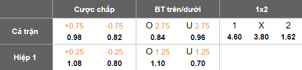 Nhận định, soi kèo Al Raed vs Al Shabab, 21h10 ngày 25/2: Khó tin cửa trên - Ảnh 5