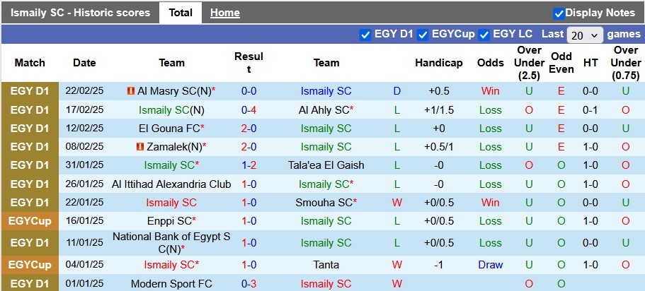 Nhận định, soi kèo Ismaily vs Pharco, 0h00 ngày 27/2 - Ảnh 1