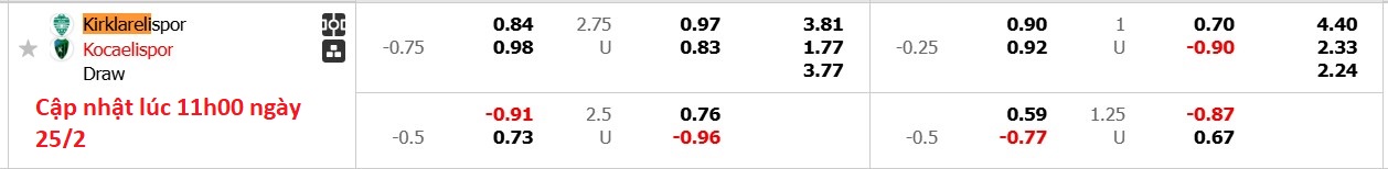 Nhận định, soi kèo Kirklarelispor vs Kocaelispor, 19h00 ngày 25/2: Đẳng cấp cao hơn - Ảnh 6