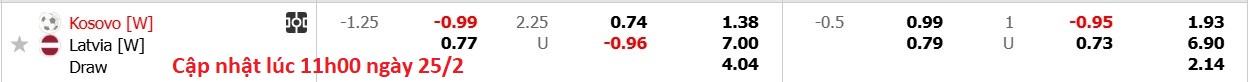 Nhận định, soi kèo Nữ Kosovo vs Nữ Latvia, 20h00 ngày 25/2: Cứ ngỡ ngon ăn - Ảnh 6