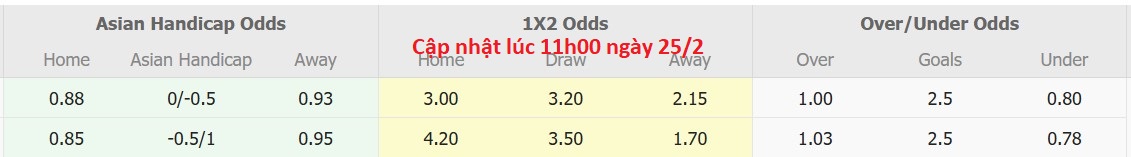 Nhận định, soi kèo Persikas Subang vs Persipal Palu BU, 15h00 ngày 25/2: Không trả được nợ - Ảnh 5