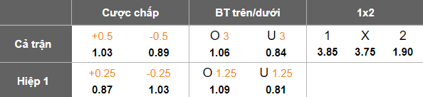 Nhận định, soi kèo Aalborg vs Nordsjaelland, 01h30 ngày 27/2: Cửa trên thất thế - Ảnh 5