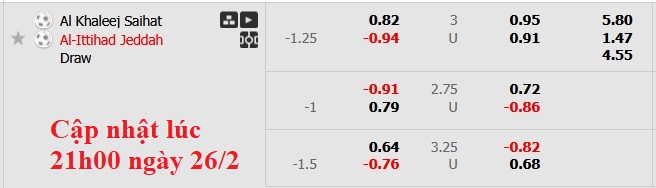 Nhận định, soi kèo Al-Khaleej vs Al Ittihad Jeddah, 0h00 ngày 27/2: Xây vững ngôi đầu - Ảnh 7