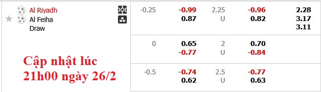 Nhận định, soi kèo Al-Riyadh vs Al-Fayha, 22h30 ngày 26/2: Khách tạo bất ngờ - Ảnh 6