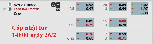 Nhận định, soi kèo Avispa Fukuoka vs Kawasaki Frontale, 17h00 ngày 26/2: Tiếp tục trắng tay - Ảnh 6