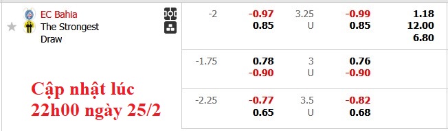 Nhận định, soi kèo Bahia vs The Strongest, 7h30 ngày 26/2: Dễ dàng cho chủ nhà - Ảnh 5