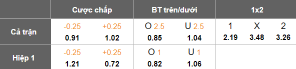 Nhận định, soi kèo Brentford vs Everton, 02h30 ngày 27/2: Khó cho cửa trên - Ảnh 5