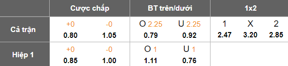 Nhận định, soi kèo Dundee United vs Hibernian, 02h45 ngày 27/2: Đối thủ yêu thích - Ảnh 5