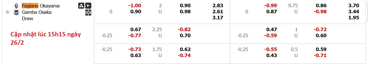 Nhận định, soi kèo Fagiano Okayama vs Gamba Osaka, 17h00 ngày 26/2: Không hề ngon ăn - Ảnh 6
