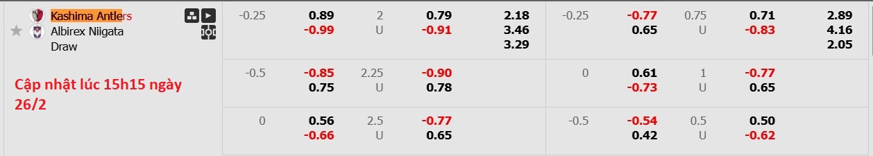 Nhận định, soi kèo Kashima Antlers vs Albirex Niigata, 17h00 ngày 26/2: Tiếp tục thất vọng - Ảnh 6