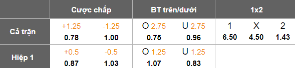 Nhận định, soi kèo Kilmarnock vs Rangers, 03h00 ngày 27/2: Tin vào cửa trên - Ảnh 5