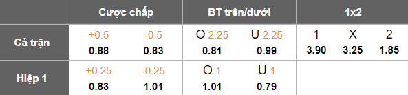Nhận định, soi kèo Radnicki Nis vs Vojvodina, 00h30 ngày 27/2: Cửa dưới ‘tạch’ - Ảnh 5