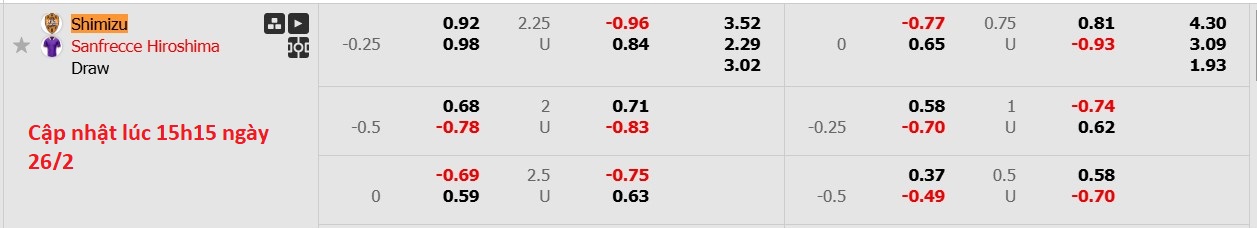 Nhận định, soi kèo Shimizu S-Pulse vs Sanfrecce Hiroshima, 17h00 ngày 26/2: Thể hiện sức mạnh - Ảnh 6