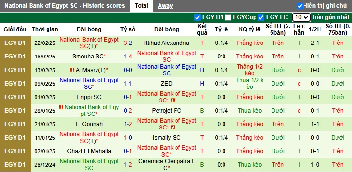 Nhận định, soi kèo El Gaish vs National Bank, 21h00 ngày 27/2: Bùng nổ nơi xứ người - Ảnh 3