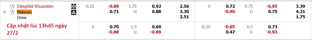 Nhận định, soi kèo Esteghlal Khuzestan vs Malavan FC, 18h30 ngày 27/2: 3 điểm nhọc nhằn - Ảnh 6