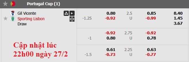 Nhận định, soi kèo Gil Vicente vs Sporting Lisbon, 3h45 ngày 28/2: Đâu dễ cho cửa trên - Ảnh 5