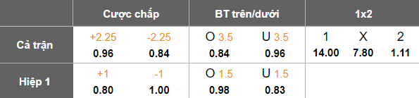 Nhận định, soi kèo Kasimpasa vs Goztepe, 20h00 ngày 27/2: Khách thất thế - Ảnh 5