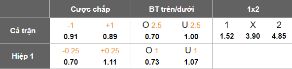 Nhận định, soi kèo Selangor vs Sabah, 20h00 ngày 27/2: Cửa trên ‘ghi điểm’ - Ảnh 5