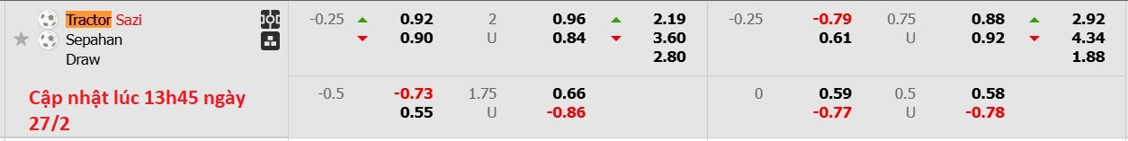 Nhận định, soi kèo Tractor SC vs Sepahan SC, 18h30 ngày 27/2: Long hổ tranh đấu - Ảnh 6