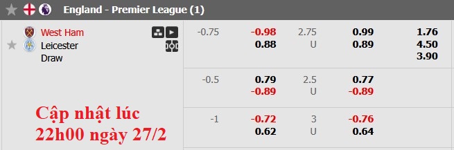 Nhận định, soi kèo West Ham vs Leicester, 3h00 ngày 28/2: Sức nặng của Búa tạ - Ảnh 8