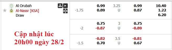 Nhận định, soi kèo Al-Orobah vs Al Nassr, 2h00 ngày 1/3: Thắng nhưng nhọc nhằn - Ảnh 6