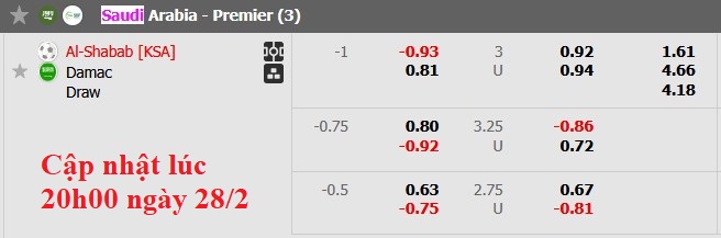 Nhận định, soi kèo Al-Shabab vs Damac, 2h00 ngày 1/3: Chủ nhà ra oai - Ảnh 6