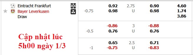 Nhận định, soi k&egrave;o Eintracht Frankfurt vs Leverkusen, 0h30 ng&agrave;y 2/3: Nu&ocirc;i tiếp hi vọng - Ảnh 5