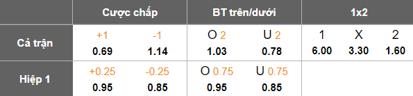 Nhận định, soi kèo Havadar vs Gol Gohar, 19h30 ngày 28/2: Cửa dưới thất thế - Ảnh 5