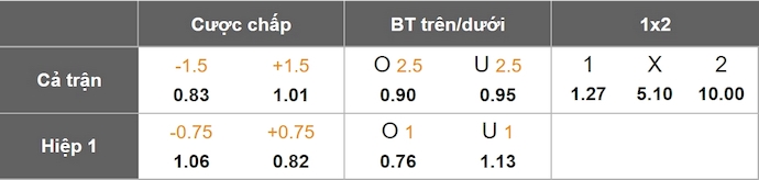 Nhận định, soi kèo Medellin vs Llaneros, 8h00 ngày 28/2: Khó cản chủ nhà - Ảnh 6
