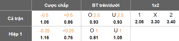 Nhận định, soi kèo Pau FC vs Grenoble Foot, 02h00 ngày 1/3: Khó tin cửa dưới - Ảnh 5