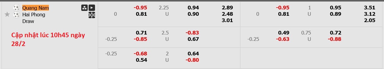 Nhận định, soi kèo Quảng Nam vs Hải Phòng, 17h00 ngày 28/2: Nỗi buồn xa nhà - Ảnh 6