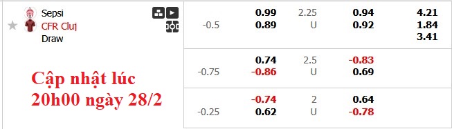 Nhận định, soi kèo Sepsi vs CFR Cluj, 1h00 ngày 1/3: Đánh chiếm top 1 - Ảnh 6