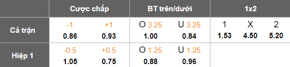 Nhận định, soi kèo Shanghai Port vs Changchun Yatai, 18h35 ngày 28/2: Cửa trên ‘ghi điểm’ - Ảnh 5