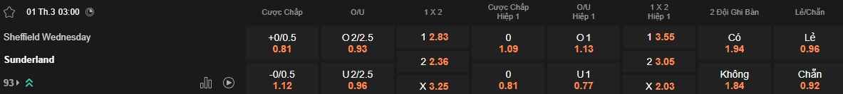 Nhận định, soi kèo Sheffield Wed vs Sunderland, 03h00 ngày 1/3: Chủ nhà hết động lực - Ảnh 5