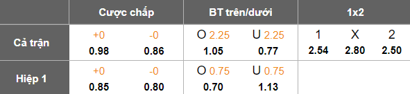 Nhận định, soi kèo Thể Công Viettel vs Nam Định, 19h15 ngày 28/2: Đối thủ yêu thích - Ảnh 5